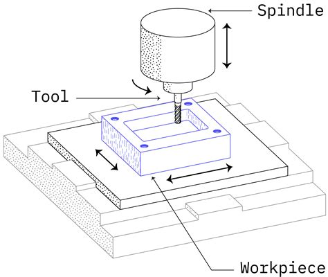 cnc machining drawing part|3d printable cnc machine.